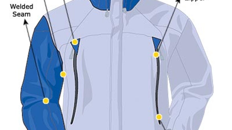 Jackets Explained Outside Online