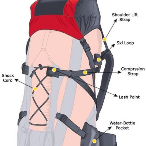 2004 Buyer's Guide : Backpacks Explained