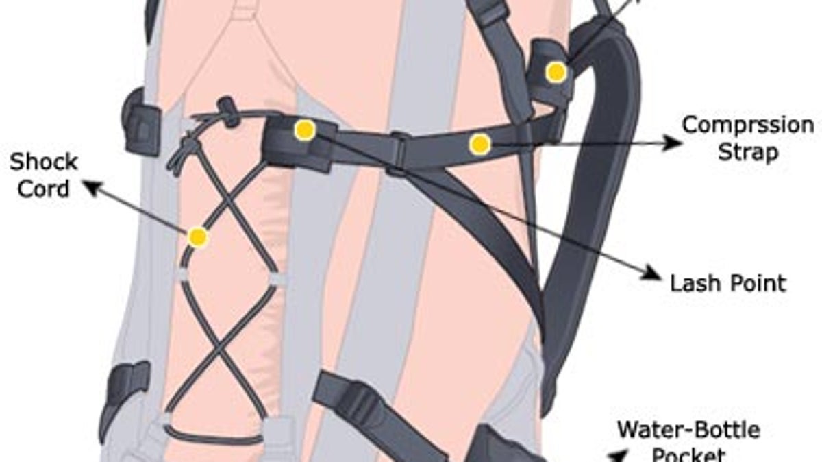 Backpacks Explained Outside Online