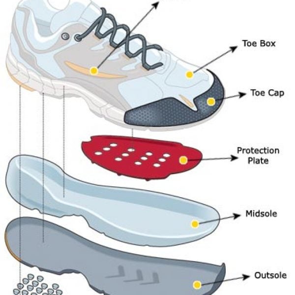 2004 Buyer's Guide : Running Shoes Explained