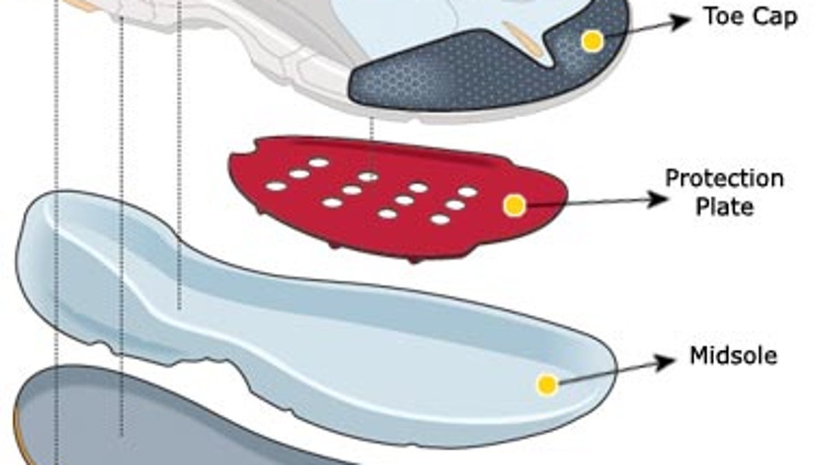 Running Shoes Explained Outside Online