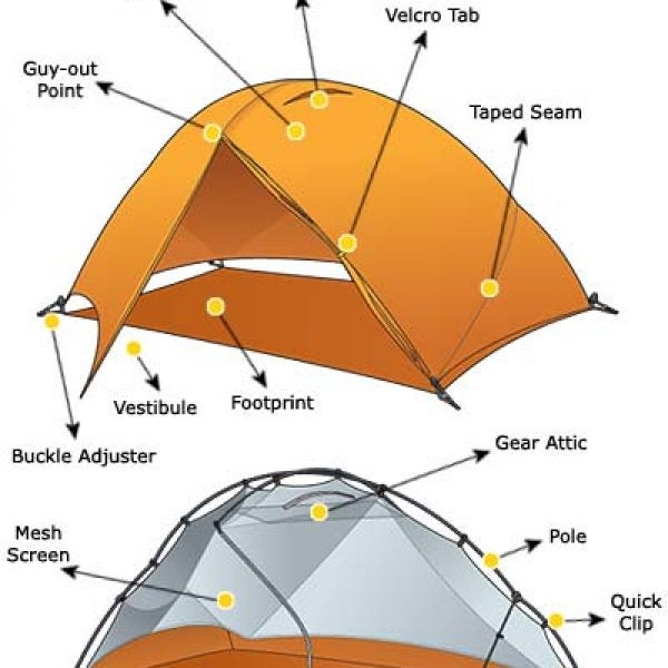 2004 Buyer's Guide : Camping Tents Explained