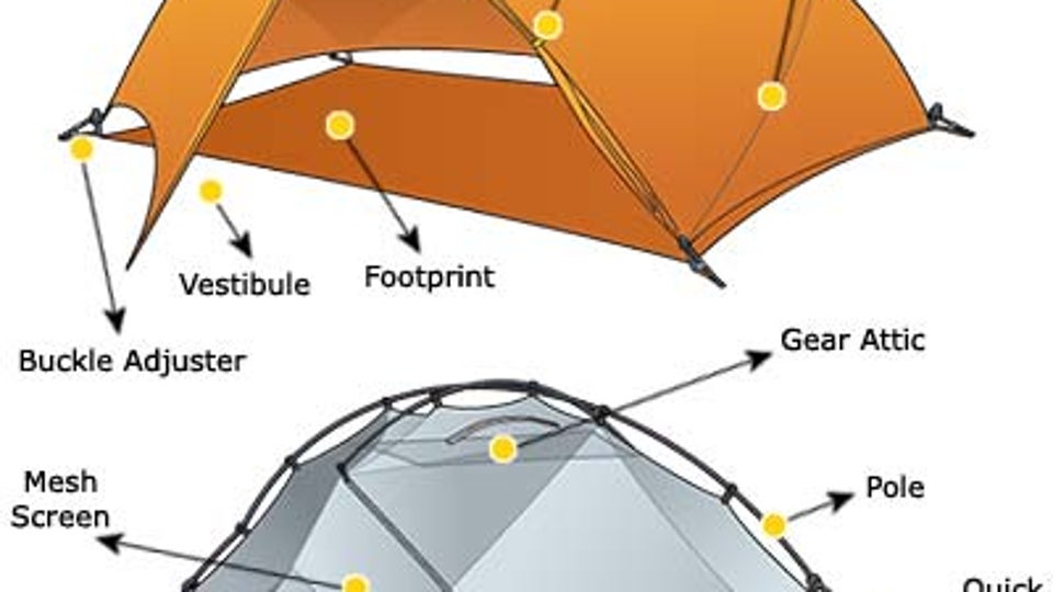 Camping Tents Explained Outside Online
