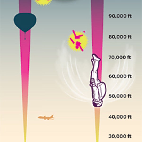 Baumgartner's jump