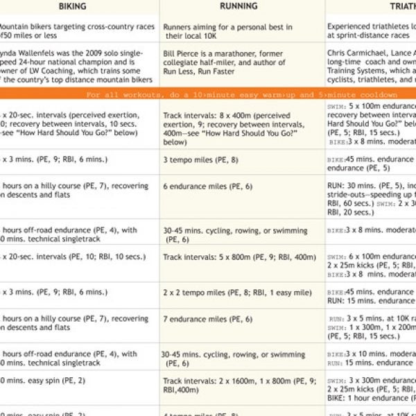 Training Schedule