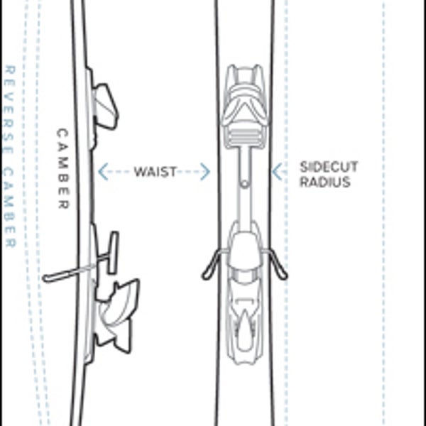 how to ask for custom skis