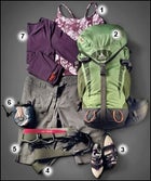 Womens Climbing Gear Essentials