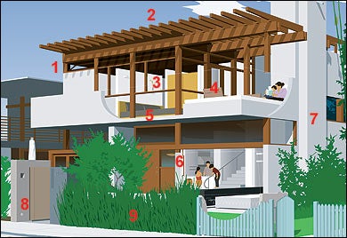 Architecture