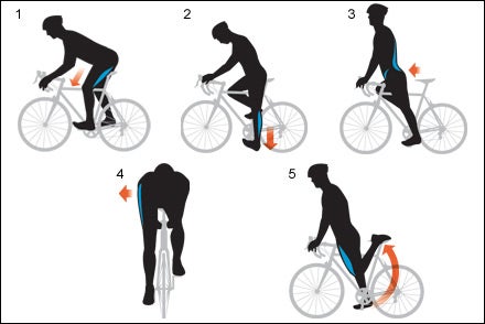 Stretch Your Workout