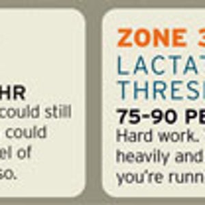 Heart-rate zones