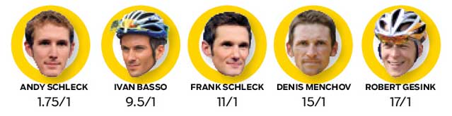 Tour De France: Make it Interesting