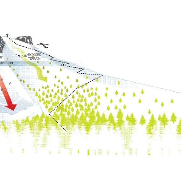 Backcountry Skiing