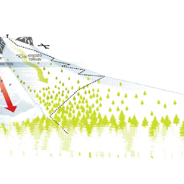 Backcountry Skiing