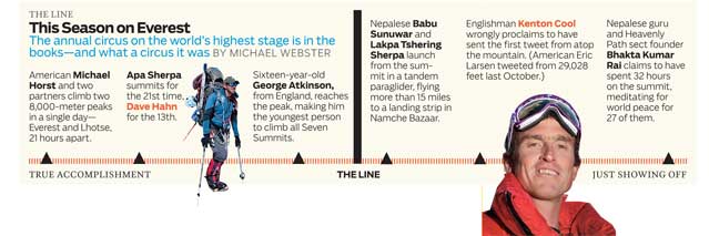 This Season on Everest