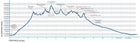 Teton Elevation Profile