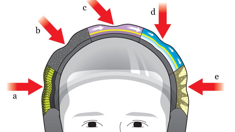 Brain Injury Outside Online TBI